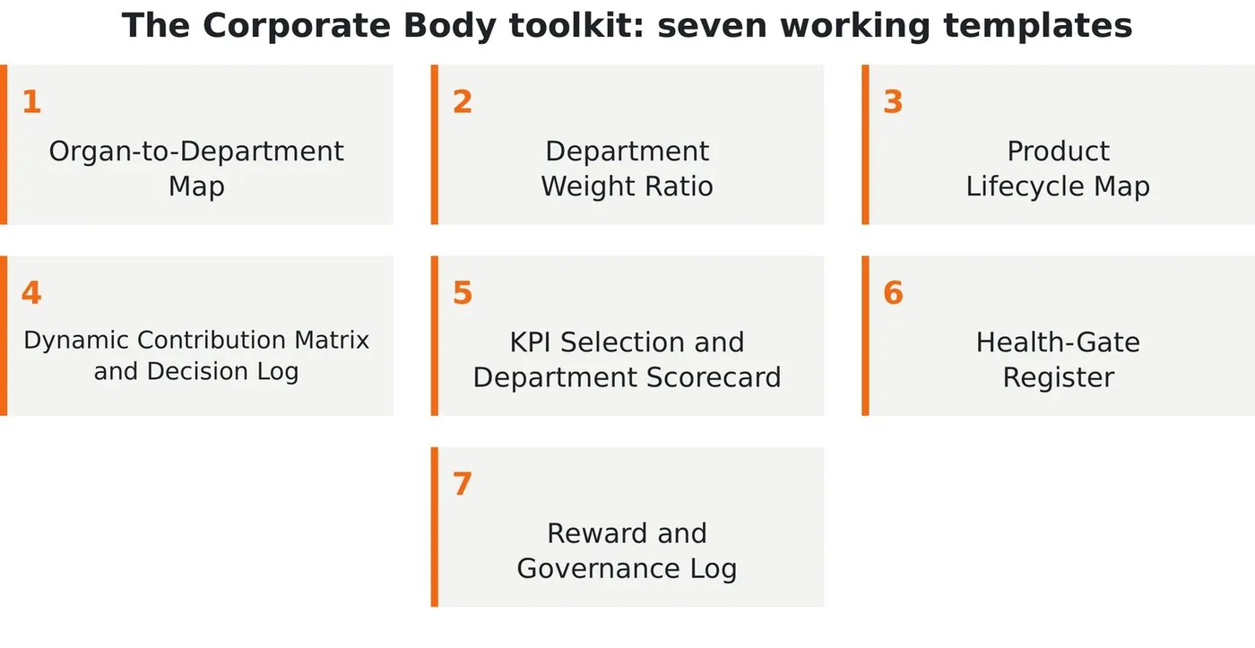 The TCB toolkit of seven templates